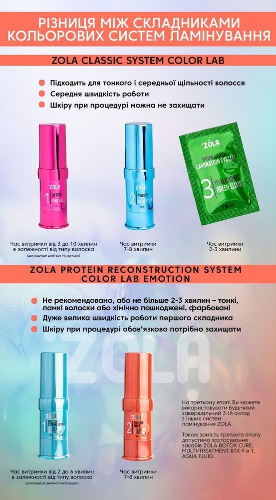 ZOLA Склад для ламінування Color Lab 03 Hyaluronic Green Elixir 10мл 0000001607 фото